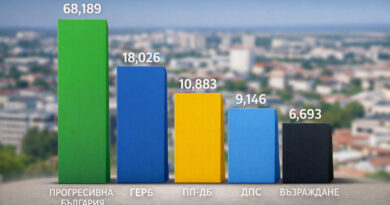 Прогресивна България с убедителна победа в Стара Загора