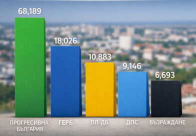 Прогресивна България с убедителна победа в Стара Загора